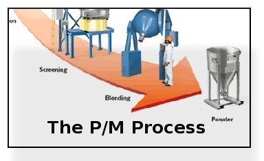Powdered Metal Process